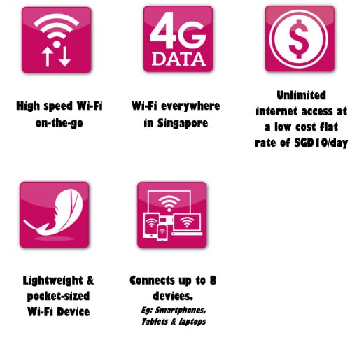 singapore-wifi-router