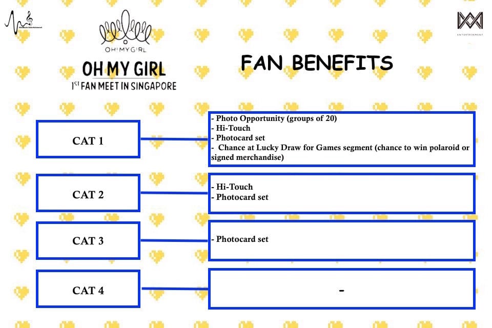 oh my girl singapore fanmeet ticket benefits